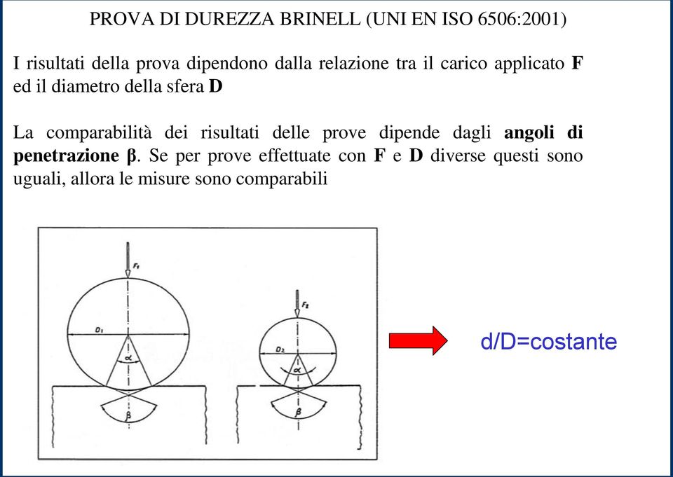 I risultati della prova dipendono dalla relazione tra il carico applicato F ed il diametro della sfera D La comparabilità dei risultati delle prove dipende dagli