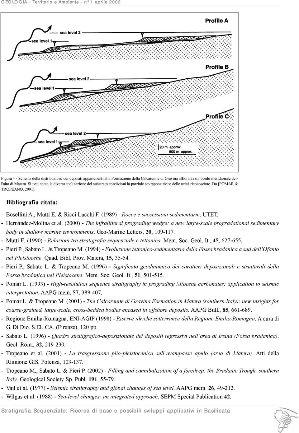 & Ricci Lucchi F. (1989) - Rocce e successioni sedimentarie. UTET. - Hernández-Molina et al.