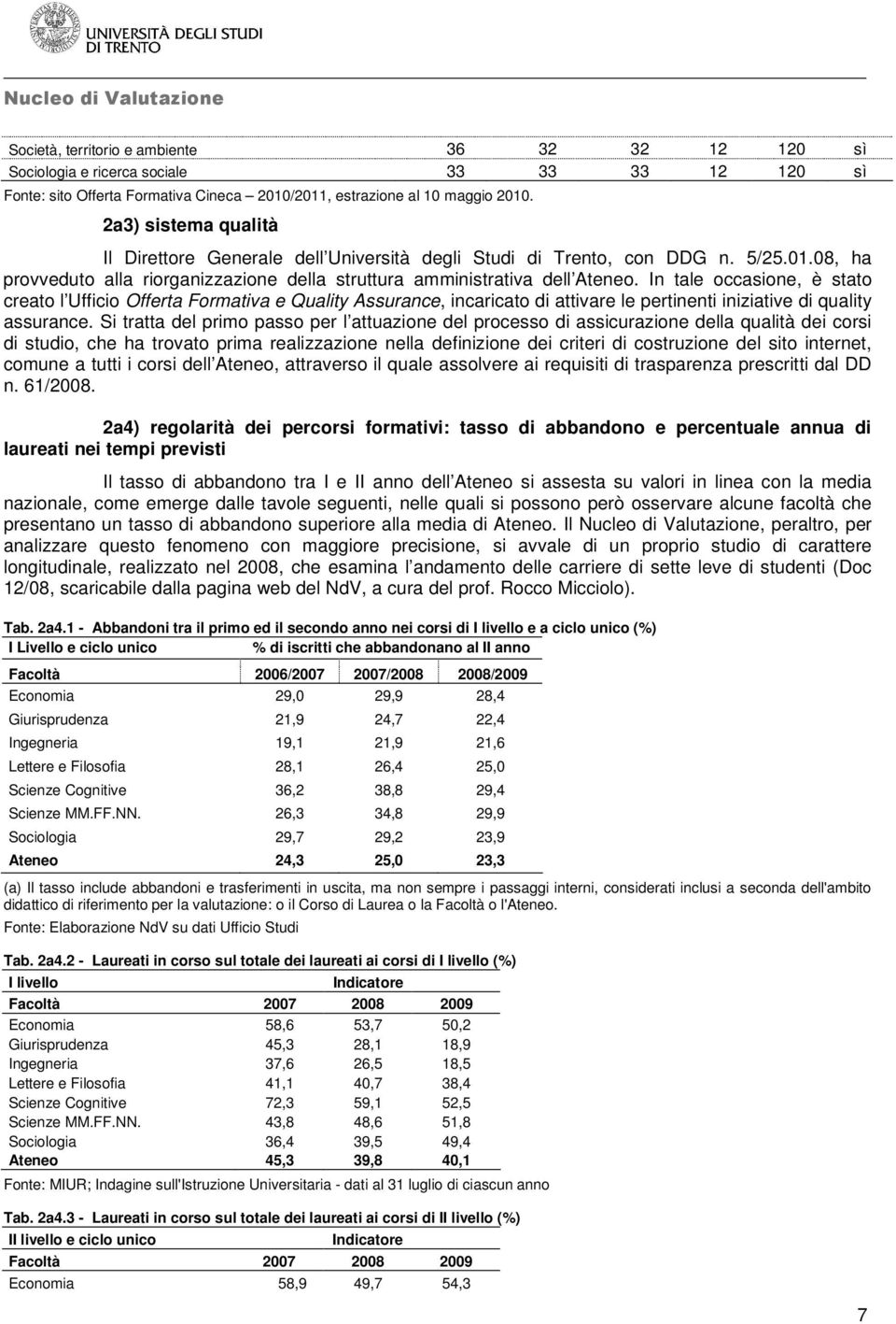 In tale occasione, è stato creato l Ufficio Offerta Formativa e Quality Assurance, incaricato di attivare le pertinenti iniziative di quality assurance.