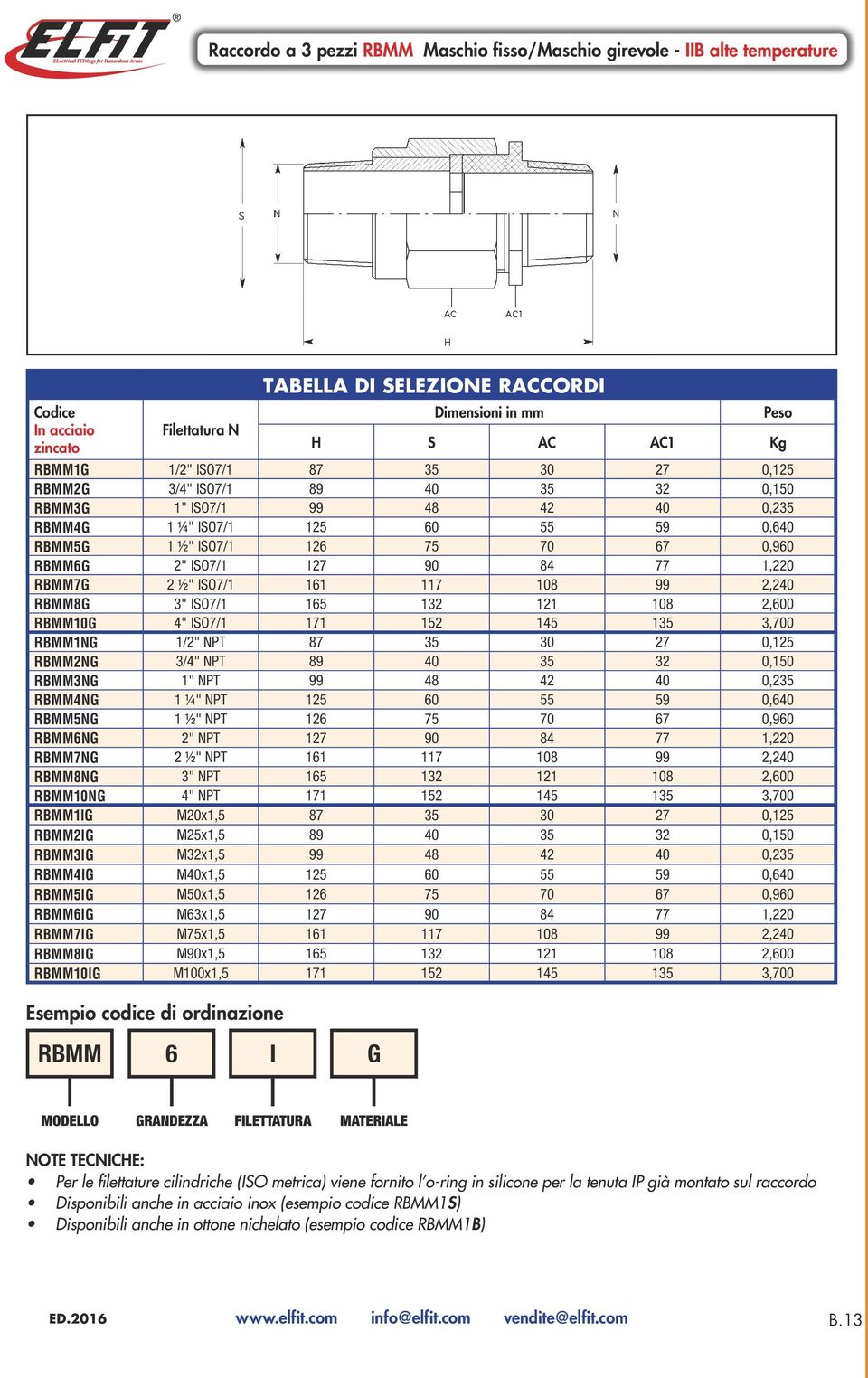 1,220 RBMM7G 2 1/2" ISO7/1 161 117 108 99 2,240 RBMM8G 3" ISO7/1 165 132 121 108 2,600 RBMM10G 4" ISO7/1 171 152 145 135 3,700 RBMM1NG 1/2" NPT 87 35 30 27 0,125 RBMM2NG 3/4" NPT 89 40 35 32 0,150