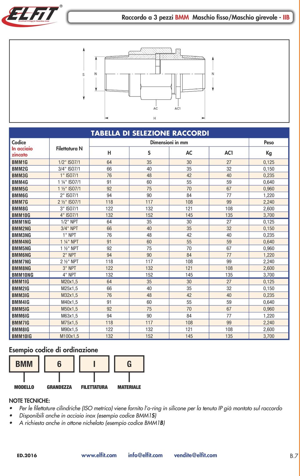 108 99 2,240 BMM8G 3" ISO7/1 122 132 121 108 2,600 BMM10G 4" ISO7/1 132 152 145 135 3,700 BMM1NG 1/2" NPT 64 35 30 27 0,125 BMM2NG 3/4" NPT 66 40 35 32 0,150 BMM3NG 1" NPT 76 48 42 40 0,235 BMM4NG 1