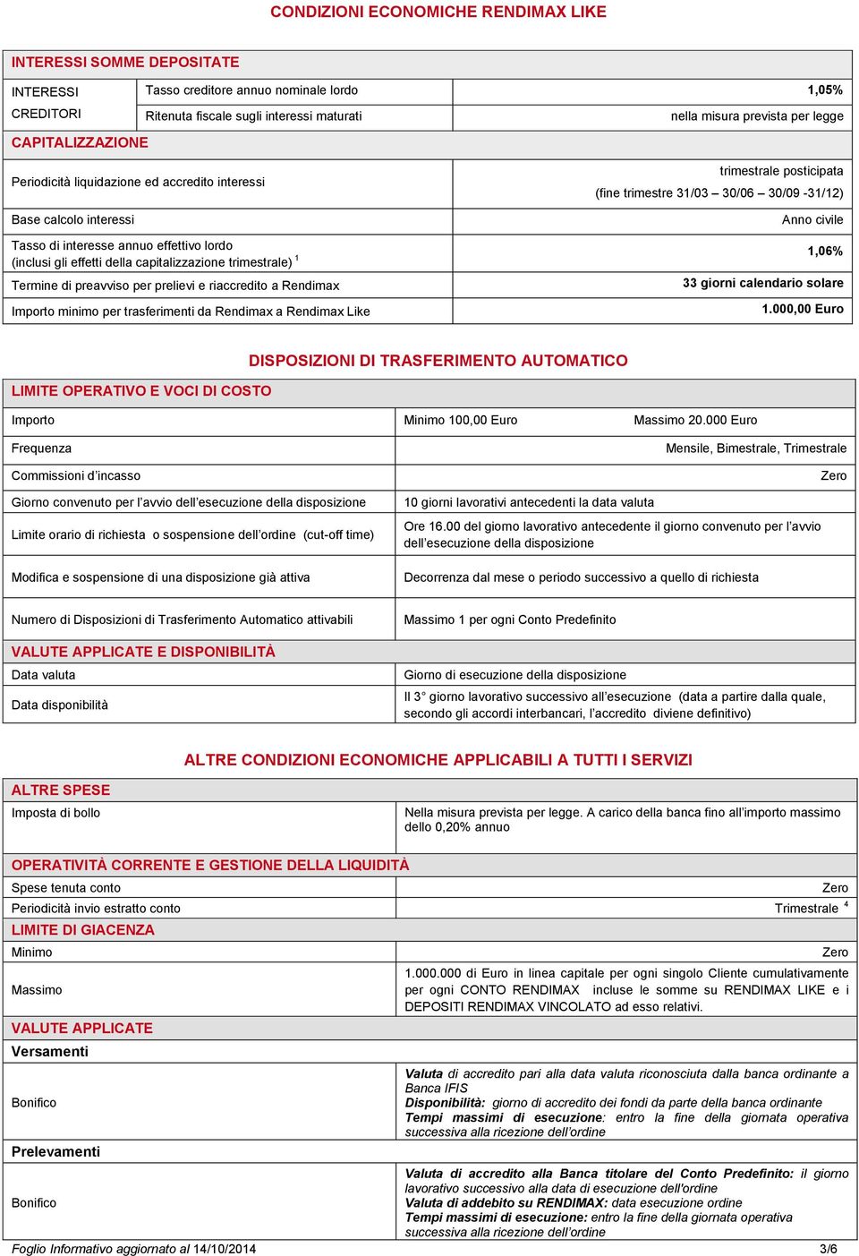 lordo (inclusi gli effetti della capitalizzazione trimestrale) 1 1,06% Termine di preavviso per prelievi e riaccredito a Rendimax Importo minimo per trasferimenti da Rendimax a Rendimax Like 33