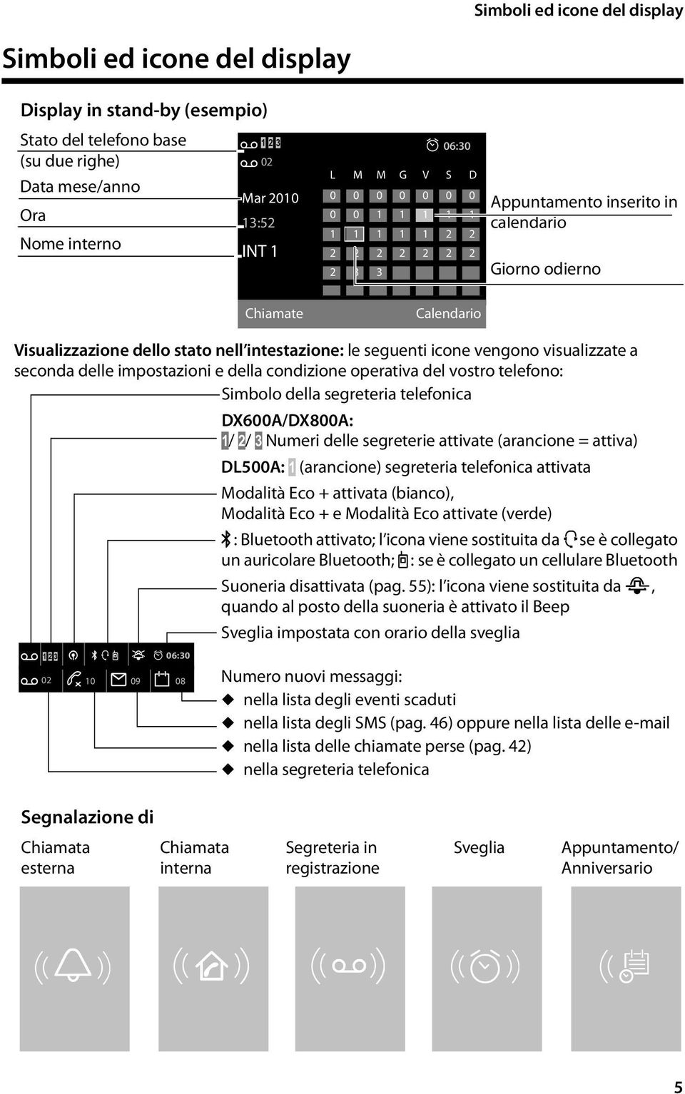 seguenti icone vengono visualizzate a seconda delle impostazioni e della condizione operativa del vostro telefono: Simbolo della segreteria telefonica Ã 1 2 3 ¼ òôl ó 06:30 Ã 02 10 Ë 09 n08