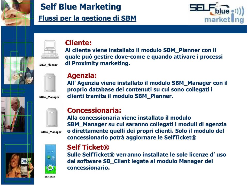 Concessionaria: Alla concessionaria viene installato il modulo SBM_Manager su cui saranno collegati i moduli di agenzia o direttamente quelli dei propri clienti.