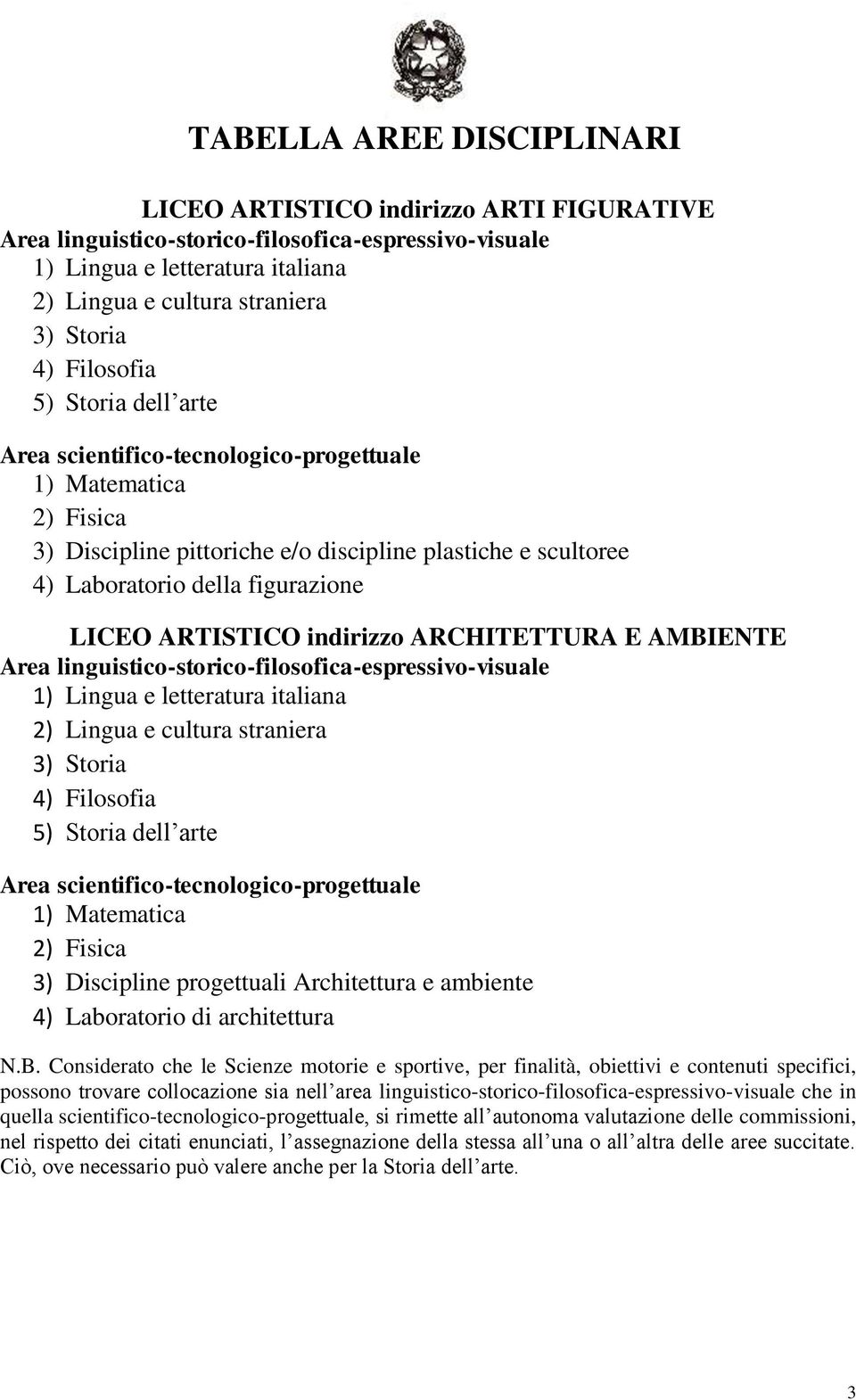 linguistico-storico-filosofica-espressivo-visuale 2) Lingua e cultura straniera 4) Filosofia 5) Storia dell arte Area scientifico-tecnologico-progettuale 2) Fisica 3) Discipline progettuali