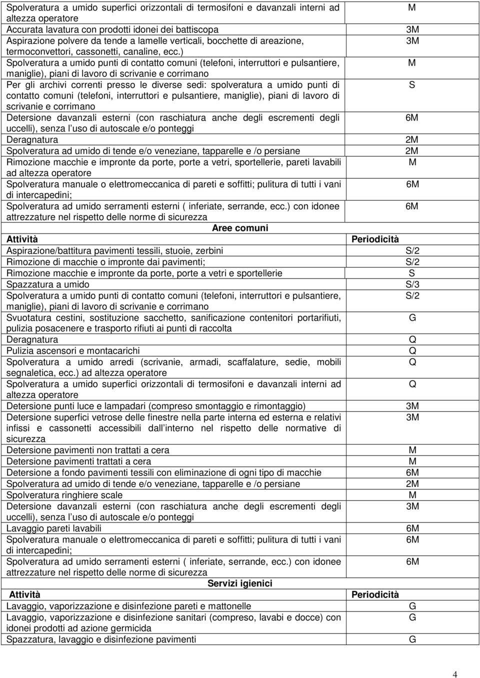 interruttori e pulsantiere, maniglie), piani di lavoro di scrivanie e corrimano polveratura ad umido di tende e/o veneziane, tapparelle e /o persiane Rimozione macchie e impronte da porte, porte a