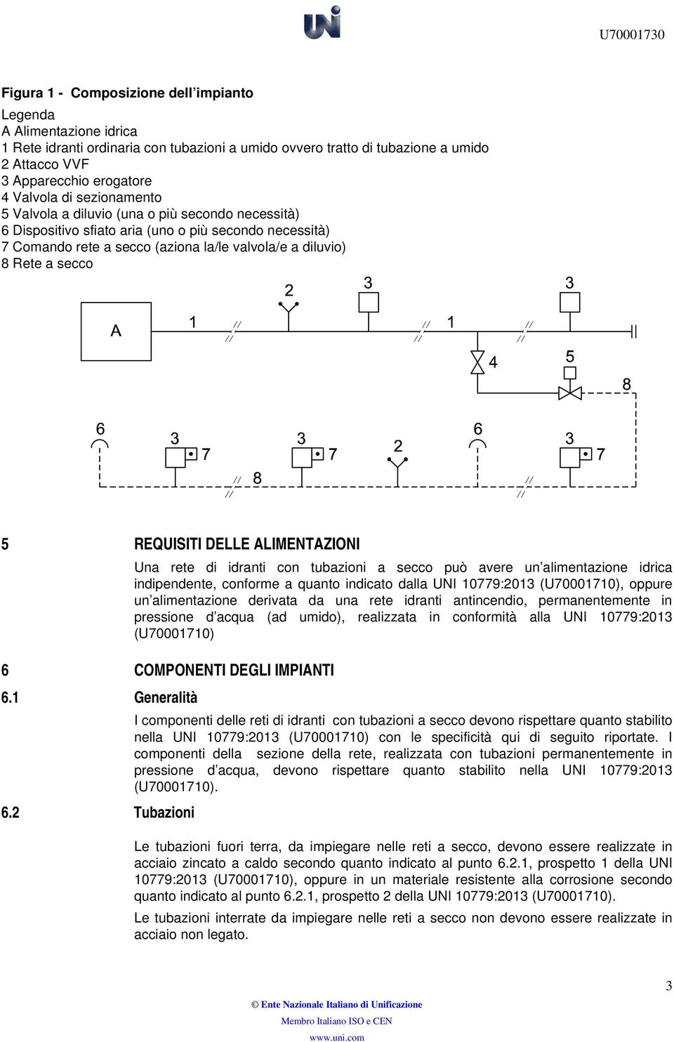 REQUISITI DELLE ALIMENTAZIONI Una rete di idranti con tubazioni a secco può avere un alimentazione idrica indipendente, conforme a quanto indicato dalla UNI 10779:2013 (U70001710), oppure un