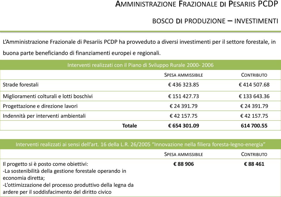 68 Miglioramenti colturali e lotti boschivi 151 427.73 133 643.36 Progettazione e direzione lavori 24 391.79 24 391.79 Indennità per interventi ambientali 42 157.75 42 157.75 Totale 654 301.