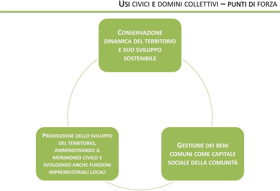 TERRITORIO, AMMINISTRANDO IL PATRIMONIO CIVICO E SVOLGENDO ANCHE FUNZIONI