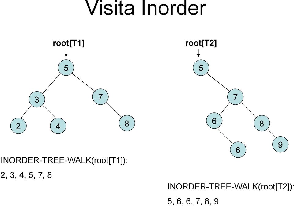 INORDER-TREE-WALK(root[T1]): 2,