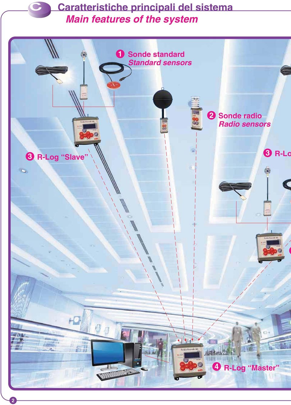 Standard sensors 2 Sonde radio