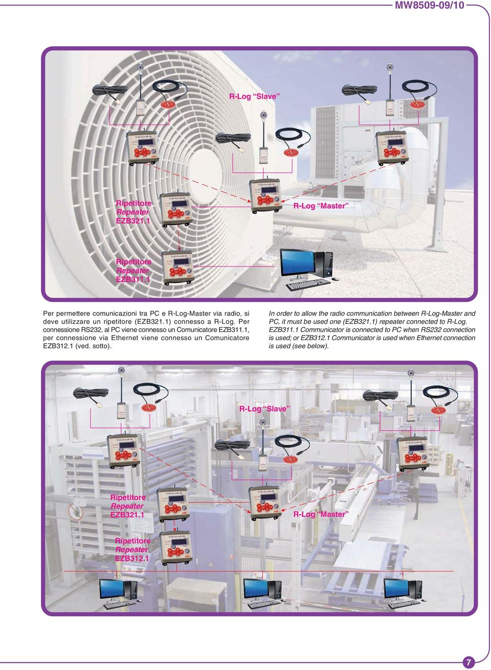 sotto). In order to allow the radio communication between R-Log-Master and PC, it must be used one (EZB321.1) repeater connected to R-Log. EZB311.