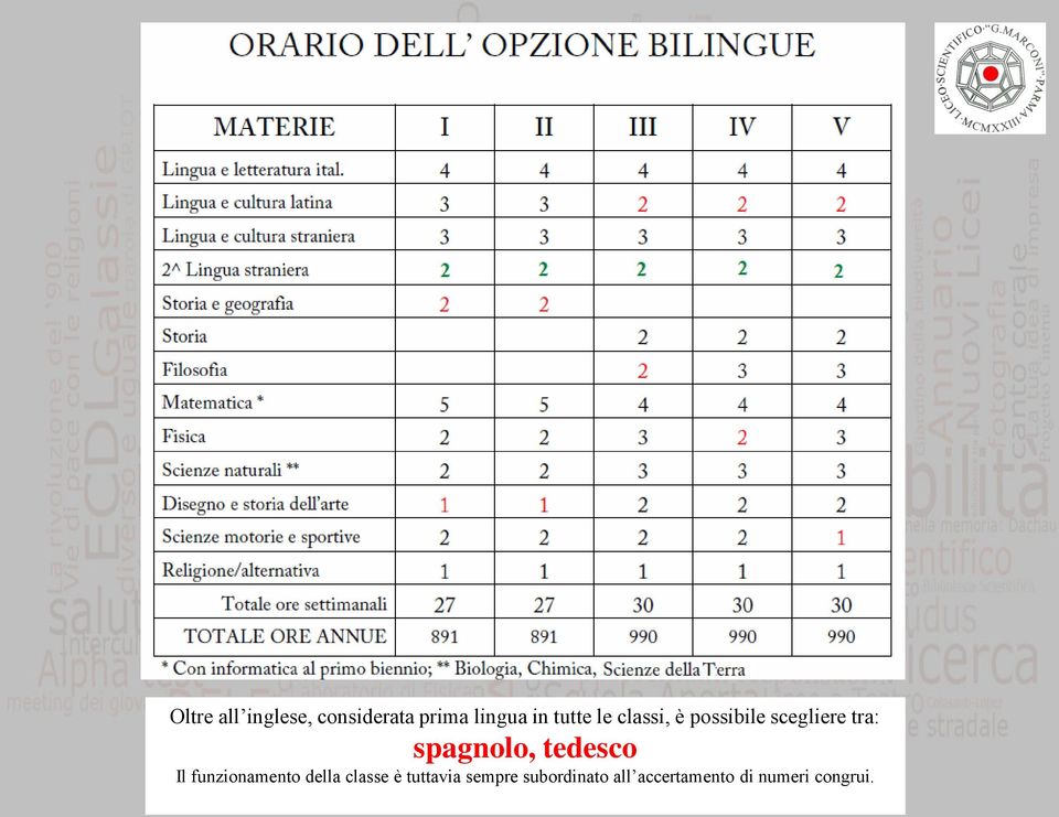 spagnolo, tedesco Il funzionamento della classe è