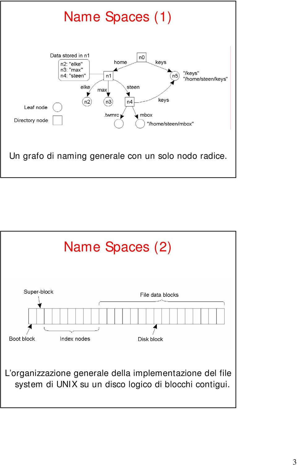 Name Spaces (2) L organizzazione generale della