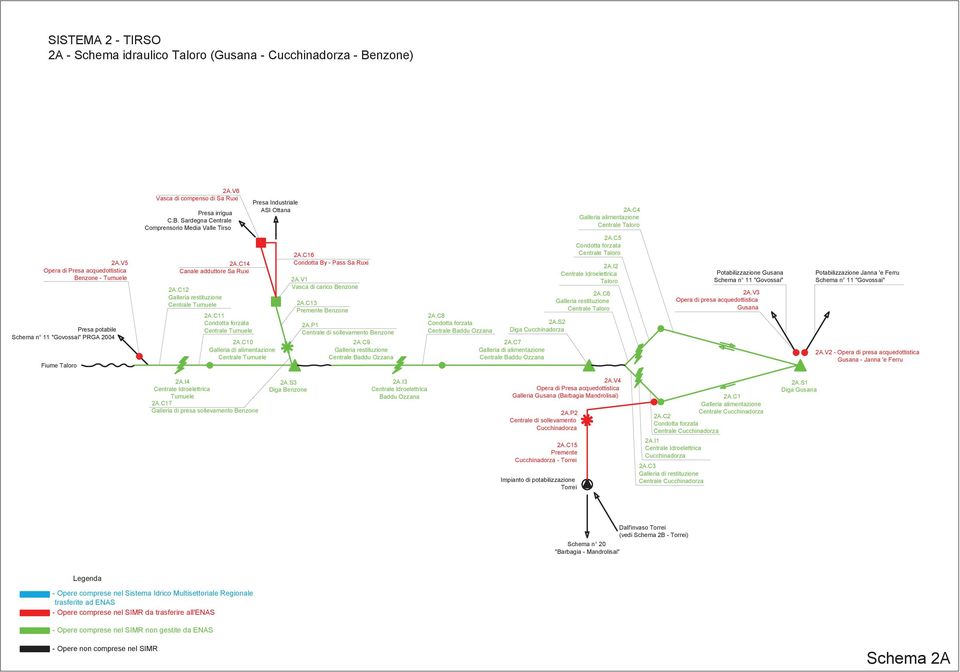 C11 Condotta forzata Centrale Tumuele Presa Industriale ASI Ottana 2A.C10 Galleria di alimentazione Centrale Tumuele 2A.C16 Condotta By - Pass Sa Ruxi 2A.V1 Vasca di carico Benzone 2A.