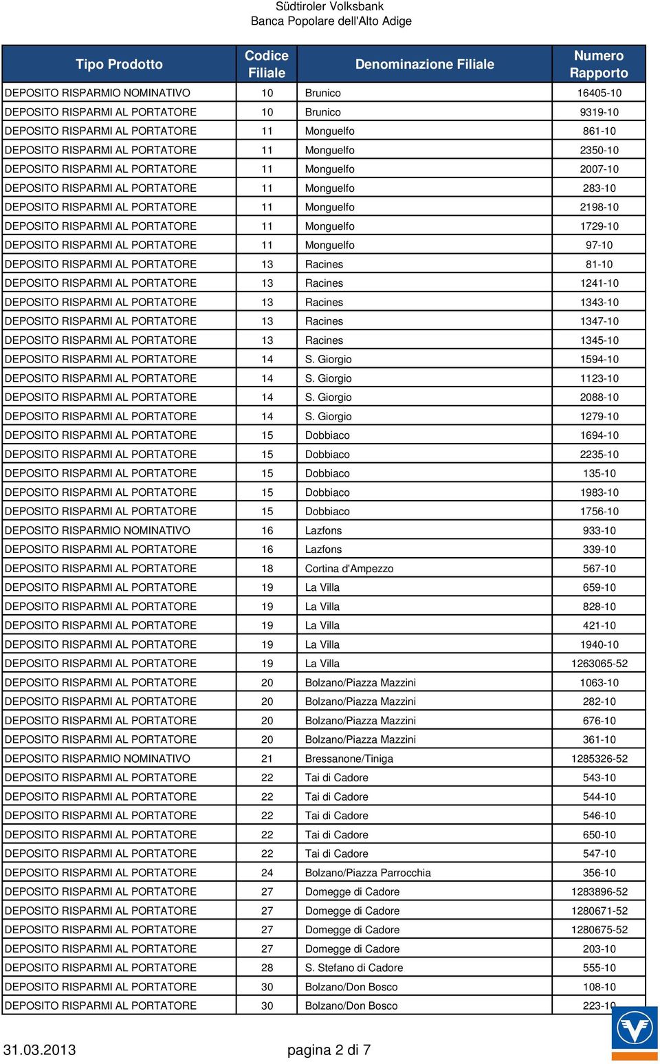 PORTATORE 11 Monguelfo 1729-10 DEPOSITO RISPARMI AL PORTATORE 11 Monguelfo 97-10 DEPOSITO RISPARMI AL PORTATORE 13 Racines 81-10 DEPOSITO RISPARMI AL PORTATORE 13 Racines 1241-10 DEPOSITO RISPARMI AL