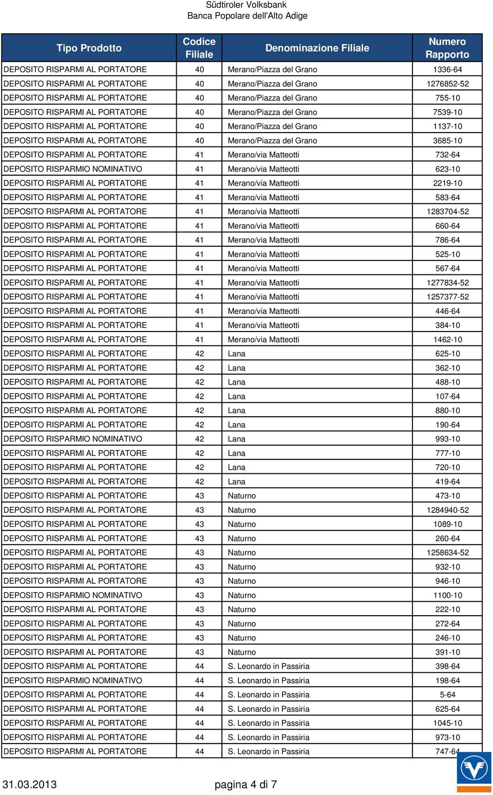 del Grano 3685-10 DEPOSITO RISPARMI AL PORTATORE 41 Merano/via Matteotti 732-64 DEPOSITO RISPARMIO NOMINATIVO 41 Merano/via Matteotti 623-10 DEPOSITO RISPARMI AL PORTATORE 41 Merano/via Matteotti