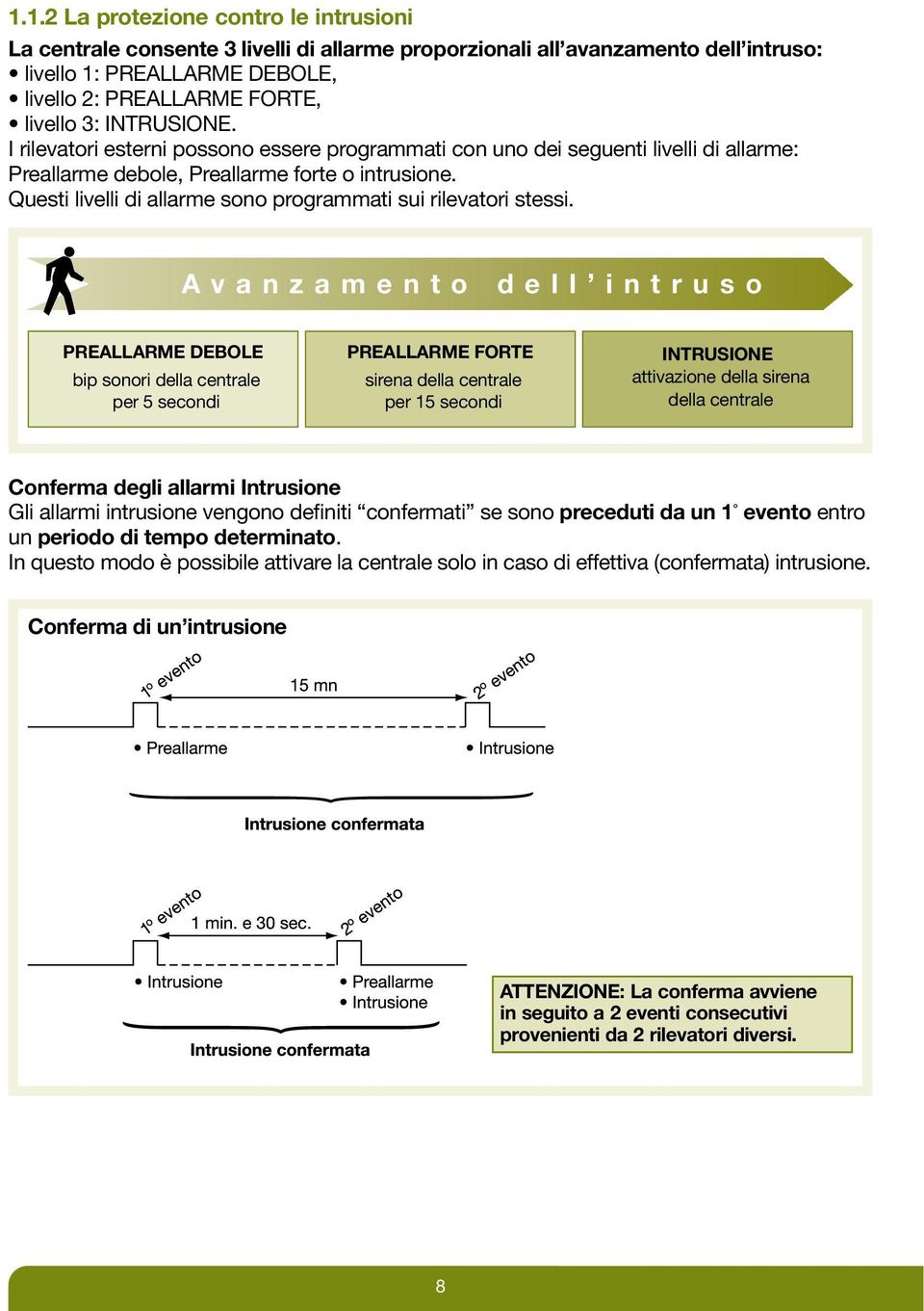 Questi livelli di allarme sono programmati sui rilevatori stessi.