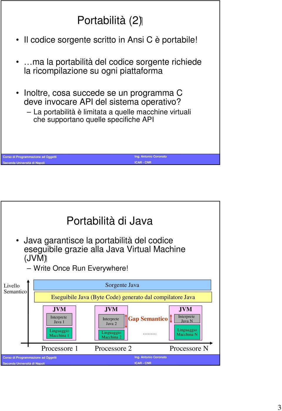 La portabilità è limitata a quelle macchine virtuali che supportano quelle specifiche API Portabilità di Java Java garantisce la portabilità del codice eseguibile grazie alla