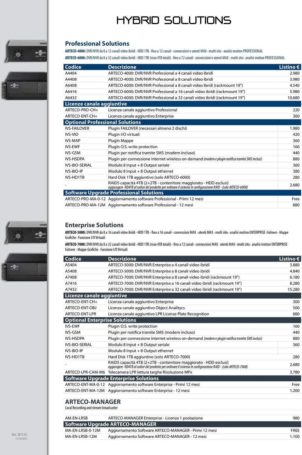 video ibridi 2.980 A4408 ARTECO-4000: DVR/NVR Professional a 8 canali video ibridi 3.980 A6408 ARTECO-6000: DVR/NVR Professional a 8 canali video ibridi (rackmount 19") 4.