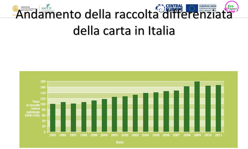 differenziata