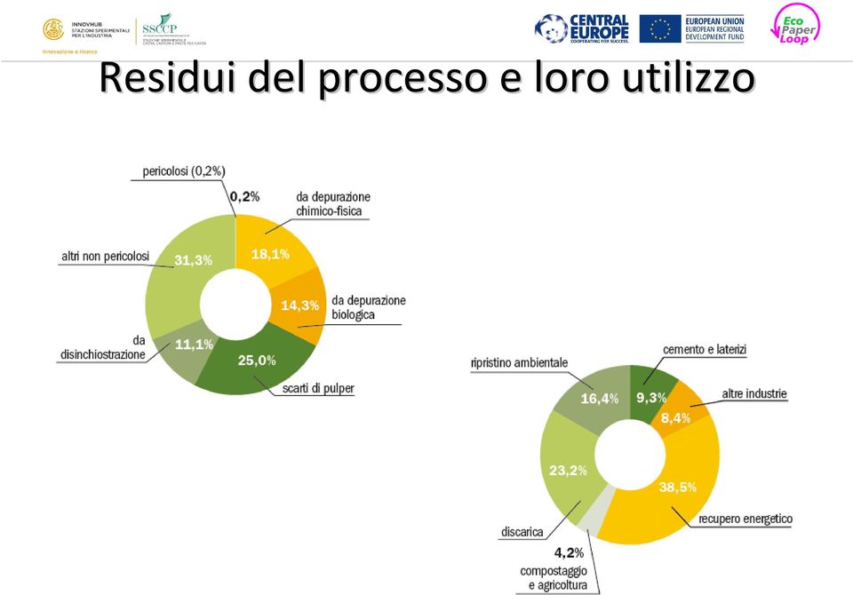 processo