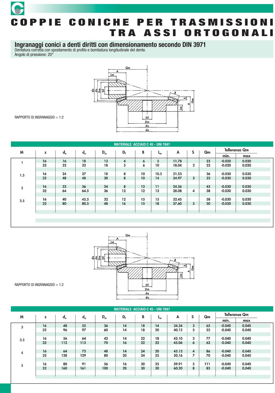 profilo e bombatura longitudinale del dente.