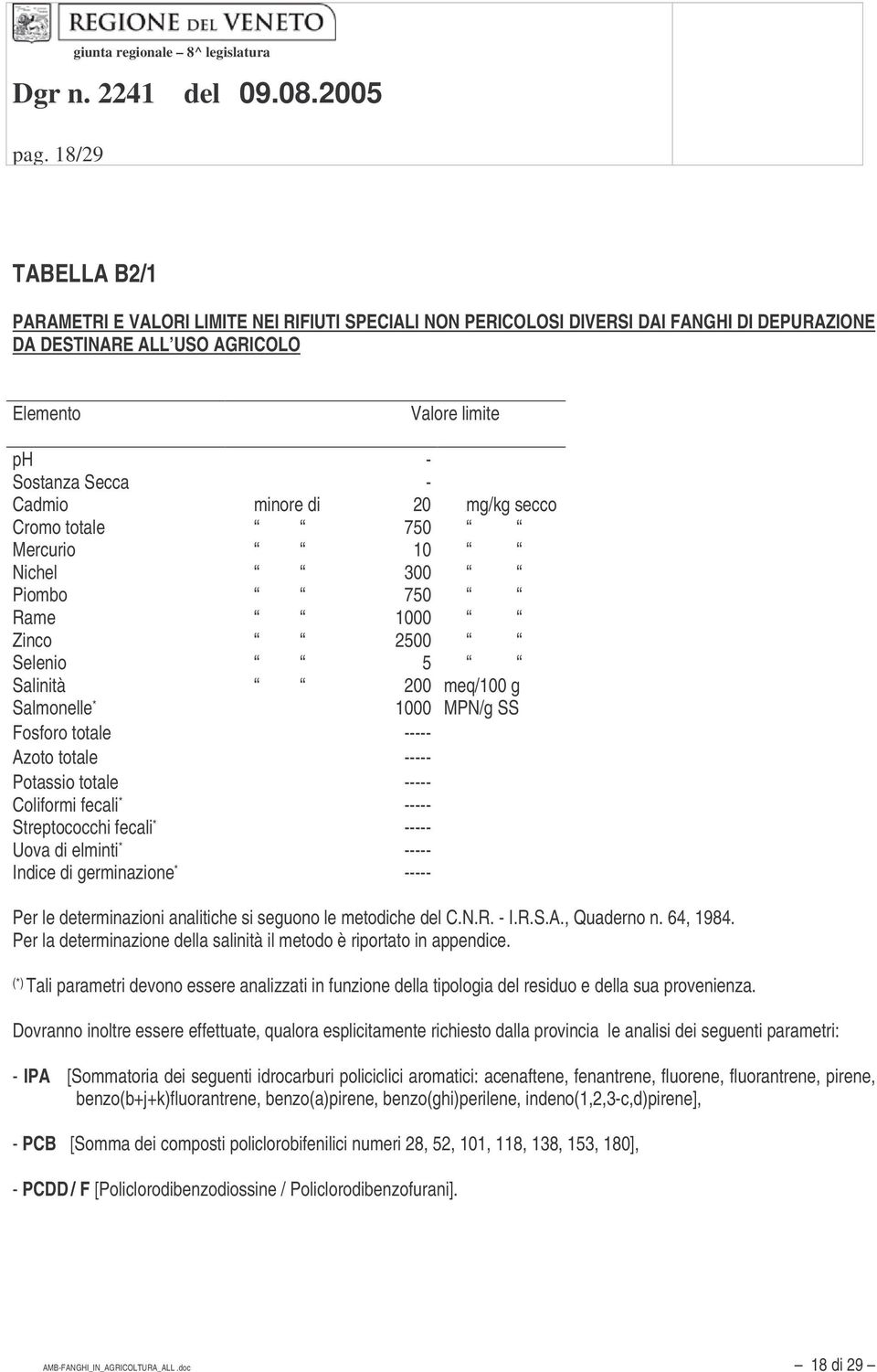 ----- Potassio totale ----- Coliformi fecali * ----- Streptococchi fecali * ----- Uova di elminti * ----- Indice di germinazione * ----- Per le determinazioni analitiche si seguono le metodiche del C.