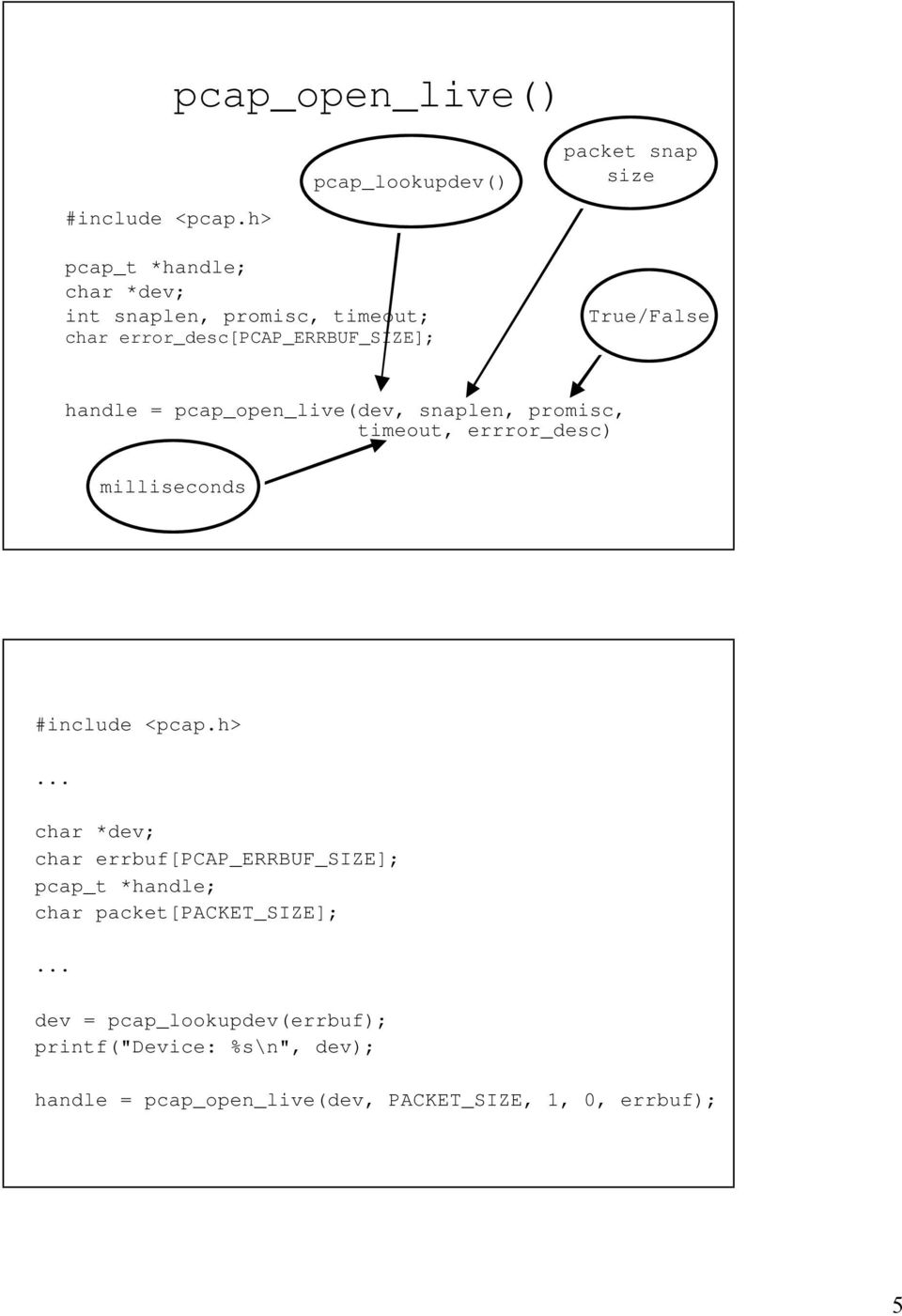 errror_desc) milliseconds... char *dev; char errbuf[pcap_errbuf_size]; pcap_t *handle; char packet[packet_size];.