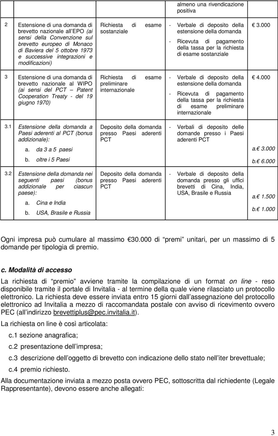 000 3 Estensione di una domanda di brevetto nazionale al WIPO (ai sensi del PCT Patent Cooperation Treaty - del 19 giugno 1970) Richiesta di esame preliminare internazionale - Verbale di deposito