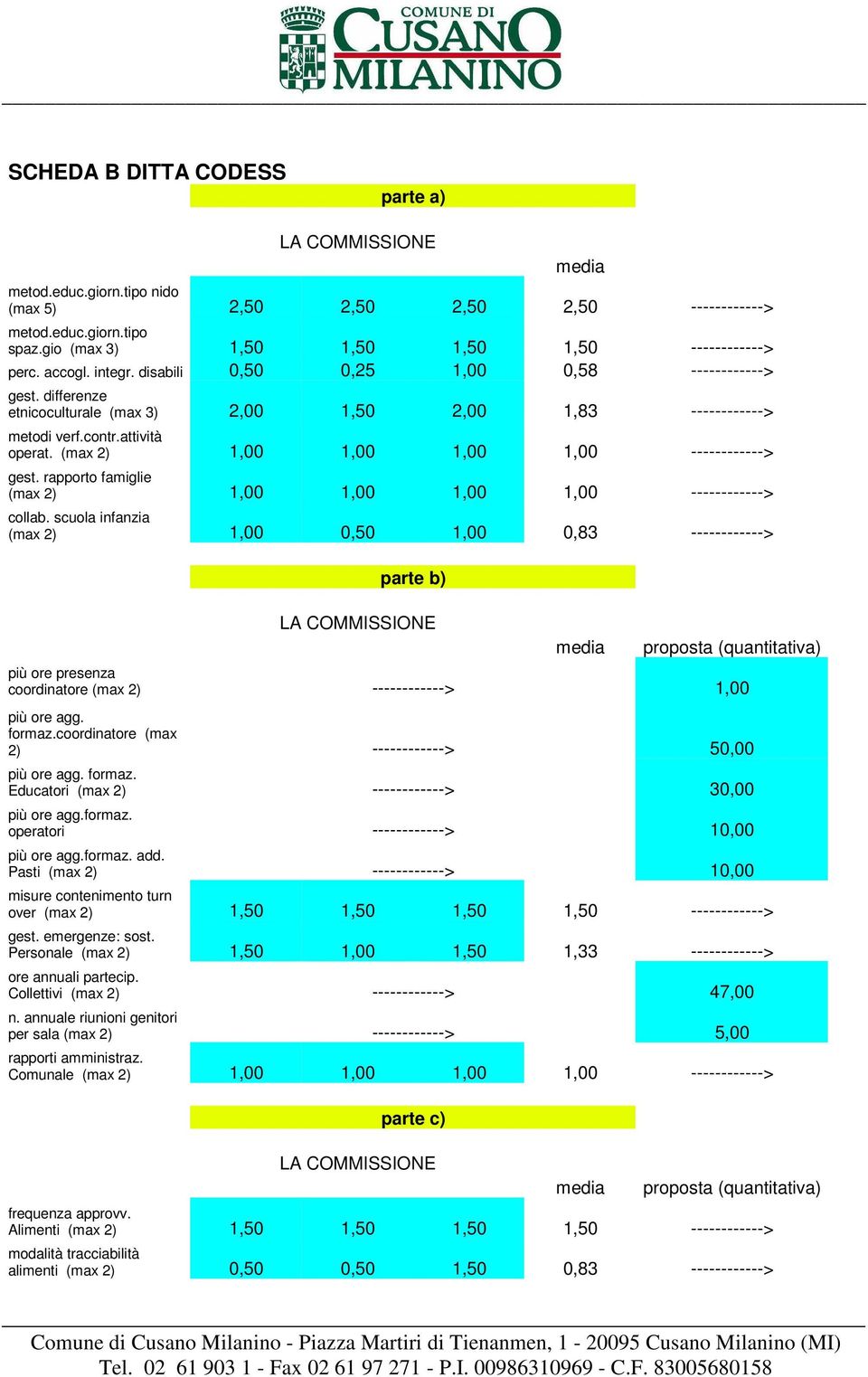 rapporto famiglie (max 2) 1,00 1,00 1,00 1,00 ------------> collab.