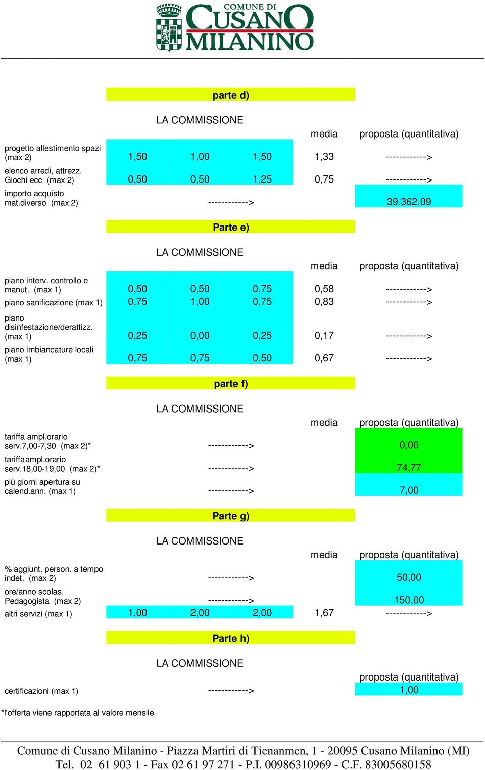 (max 1) 0,50 0,50 0,75 0,58 ------------> piano sanificazione (max 1) 0,75 1,00 0,75 0,83 ------------> piano disinfestazione/derattizz.