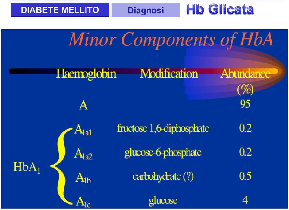 Diagnosi