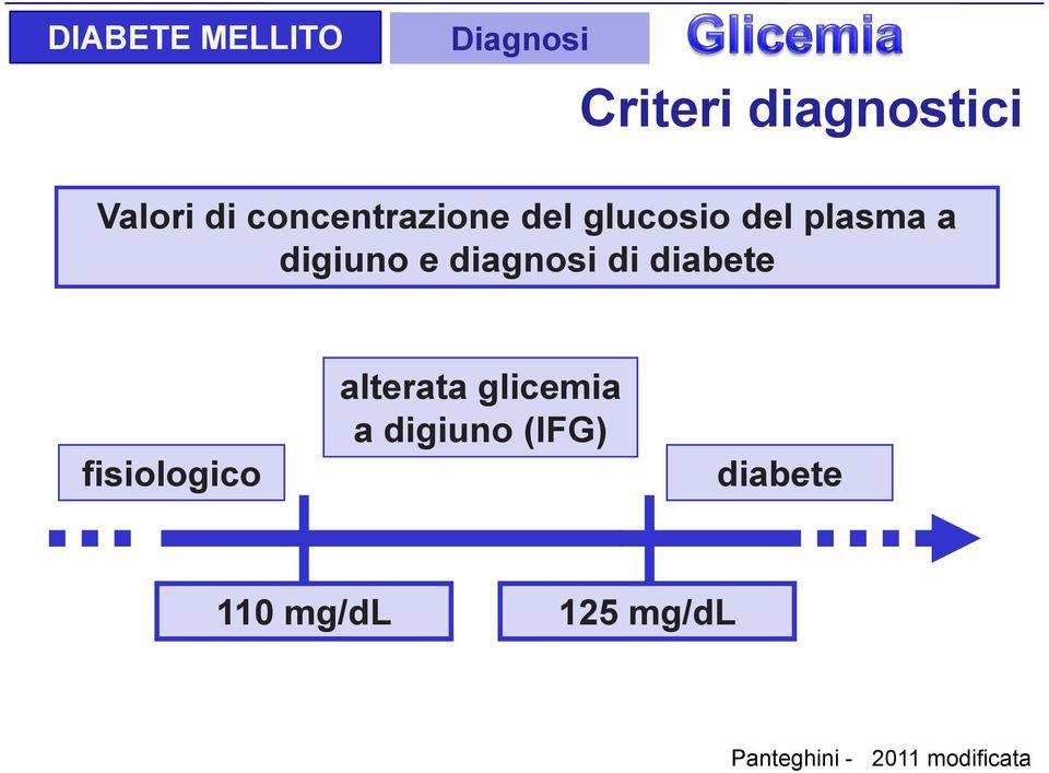 diagnosi di diabete fisiologico alterata glicemia a