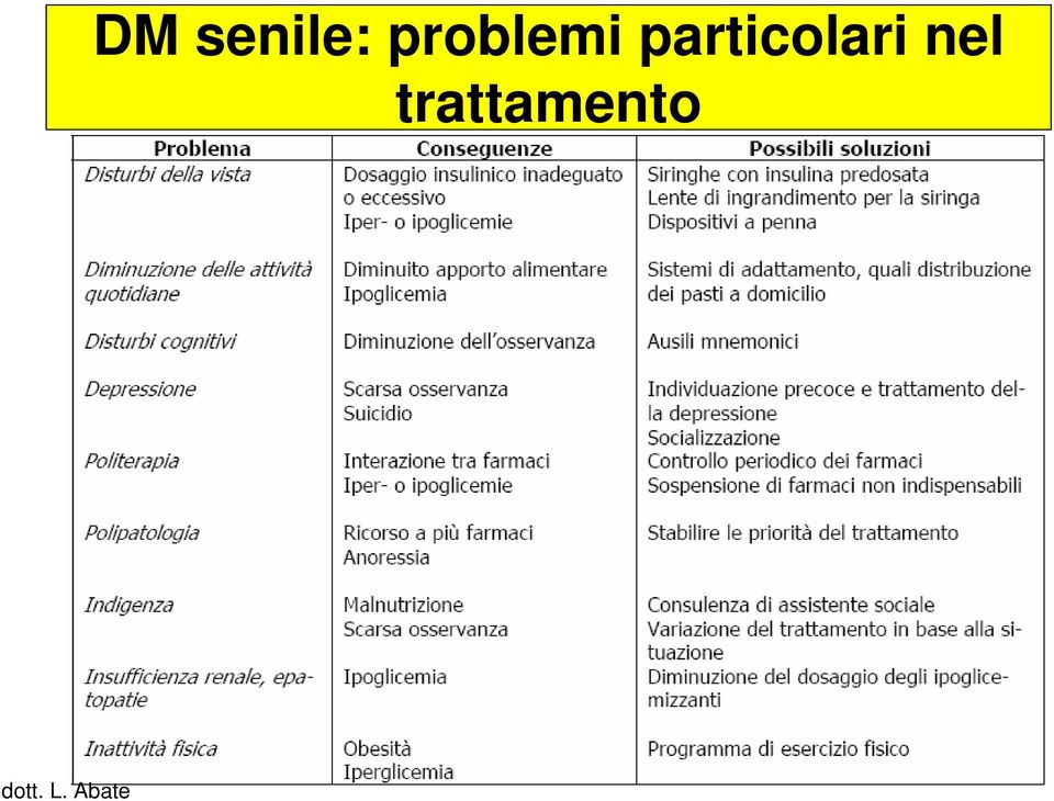 particolari