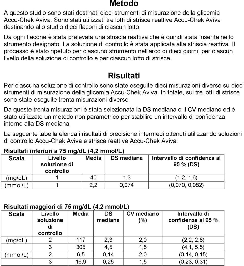 Da ogni flacone è stata prelevata una striscia reattiva che è quindi stata inserita nello strumento designato. La soluzione di controllo è stata applicata alla striscia reattiva.