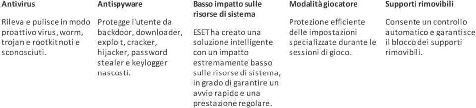 Basso impatto sulle risorse di sistema Modalità giocatore Protezione efficiente ESET ha creato una delle impostazioni soluzione intelligente specializzate