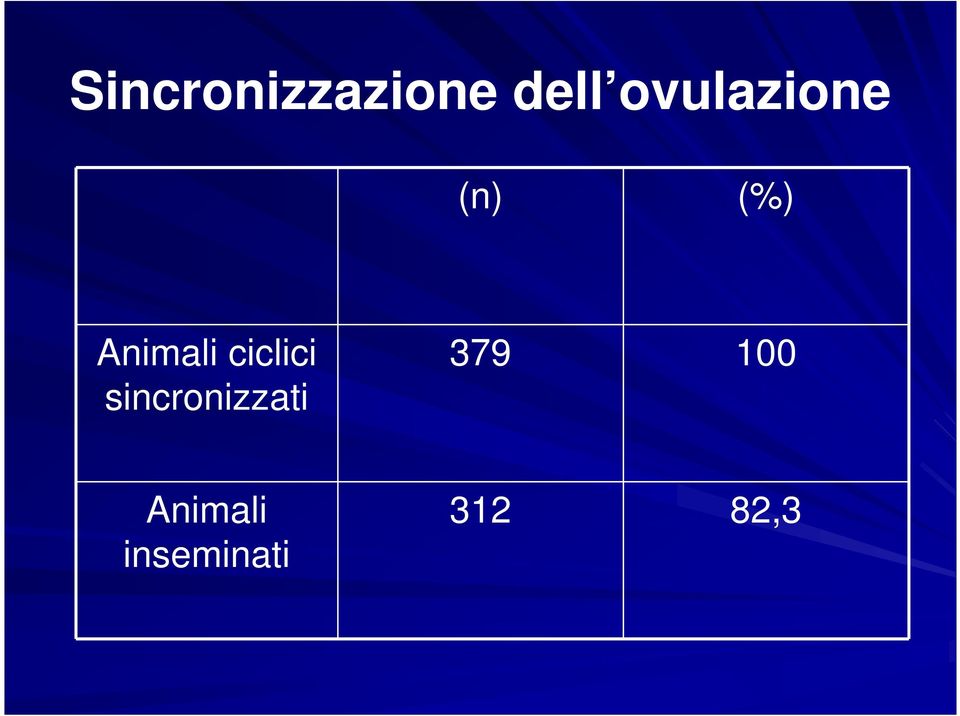 ciclici sincronizzati 379