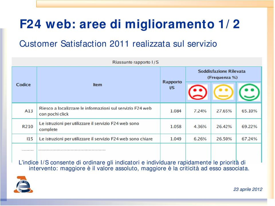 indicatori e individuare rapidamente le priorità di intervento: