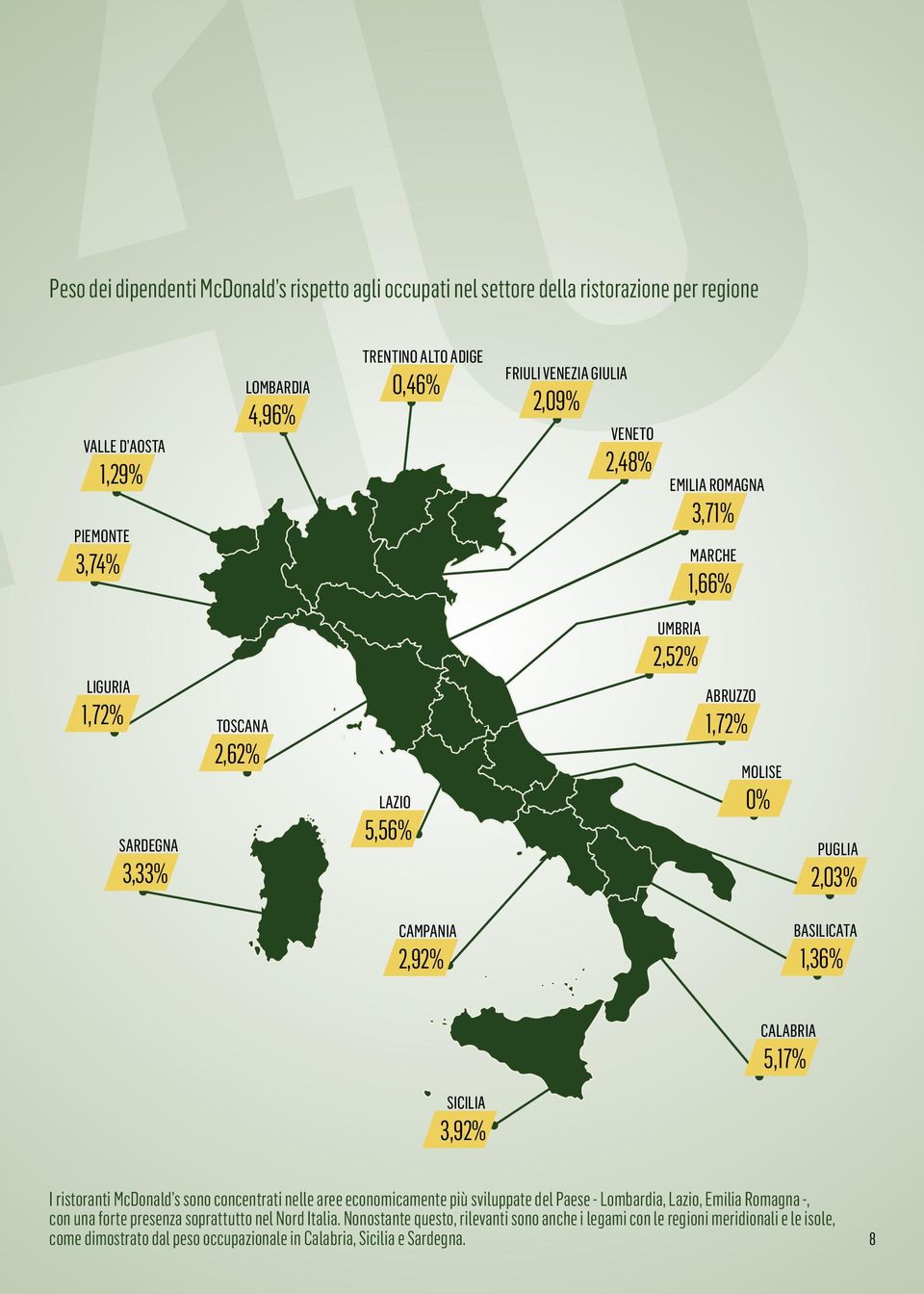 BASILICATA 1,36% CALABRIA 5,17% SICILIA 3,92% I ristoranti McDonald s sono concentrati nelle aree economicamente più sviluppate del Paese - Lombardia, Lazio, Emilia Romagna -, con una forte
