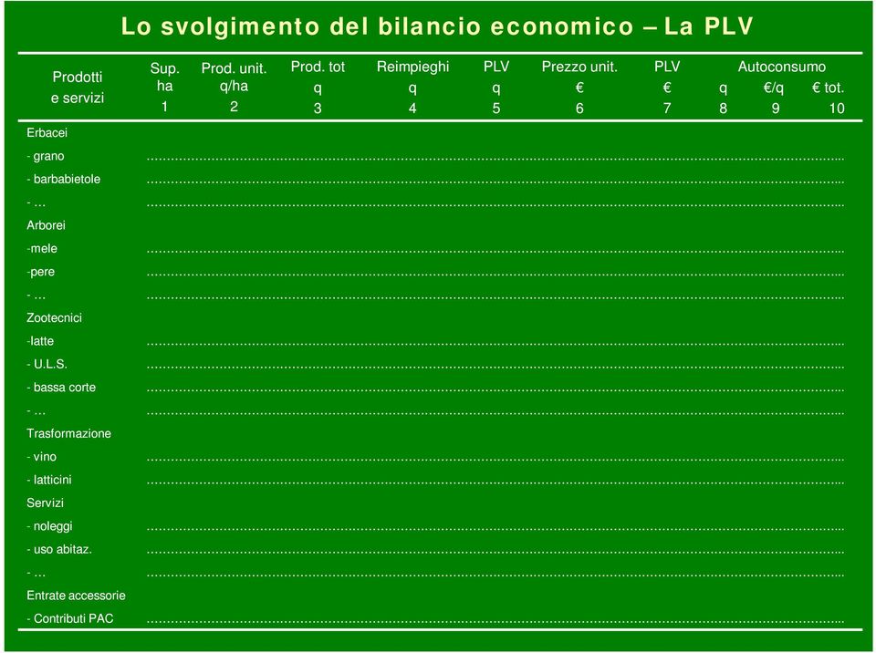 8 9 10...... -... Arborei -mele -pere...... -... Zootecnici -latte - U.L.S. - bassa corte......... -... Trasformazione - vino - latticini Servizi - noleggi - uso abitaz.