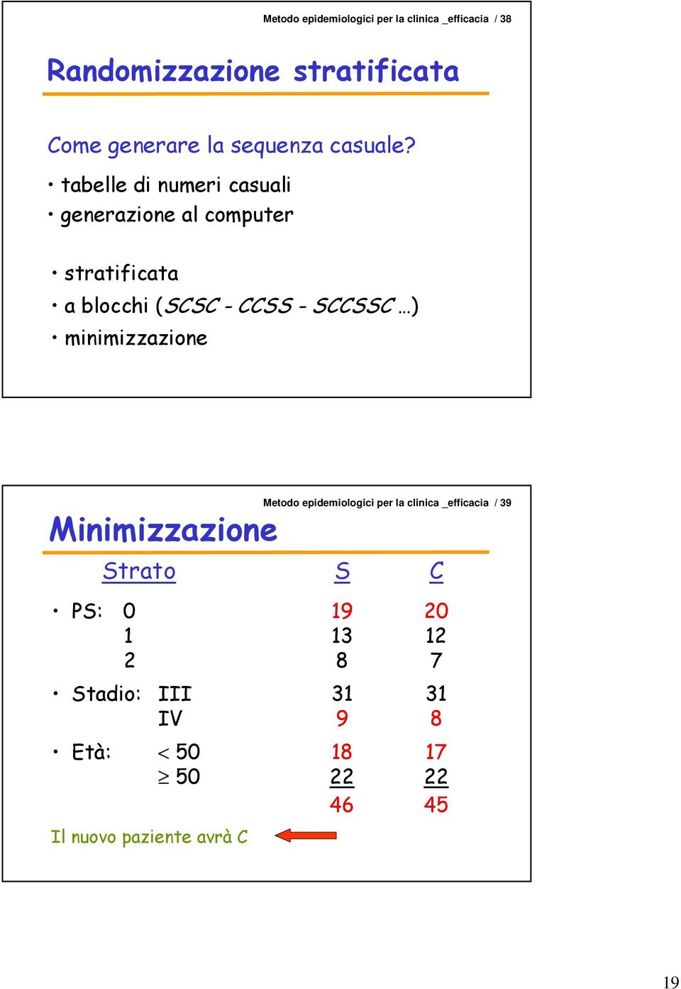 tabelle di numeri casuali generazione al computer stratificata a blocchi (SCSC - CCSS - SCCSSC )