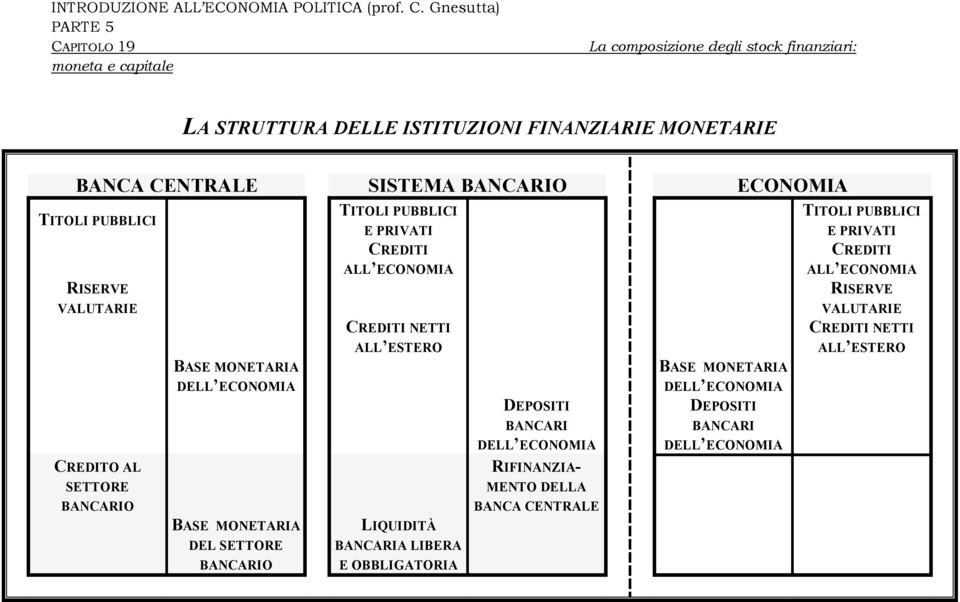 ESTERO ALL ESTERO BASE MONETARIA BASE MONETARIA DELL ECONOMIA DELL ECONOMIA DEPOSITI DEPOSITI BANCARI BANCARI DELL ECONOMIA DELL ECONOMIA