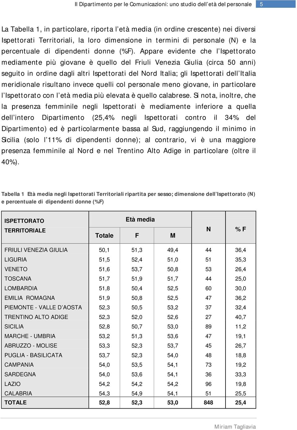 Italia meridionale risultano invece quelli col personale meno giovane, in particolare l Ispettorato con l età media più elevata è quello calabrese.