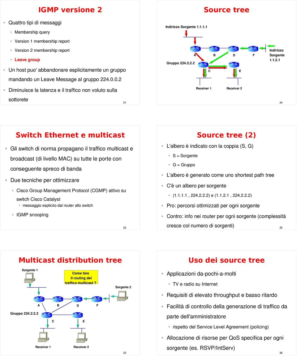 0.2 Diminuisce la latenza e il traffico non voluto sulla Receiver 1 Receiver 2 sottorete 31 34 Gli switch di norma propagano il traffico multicast e L'albero è indicato con la coppia (S, G) broadcast