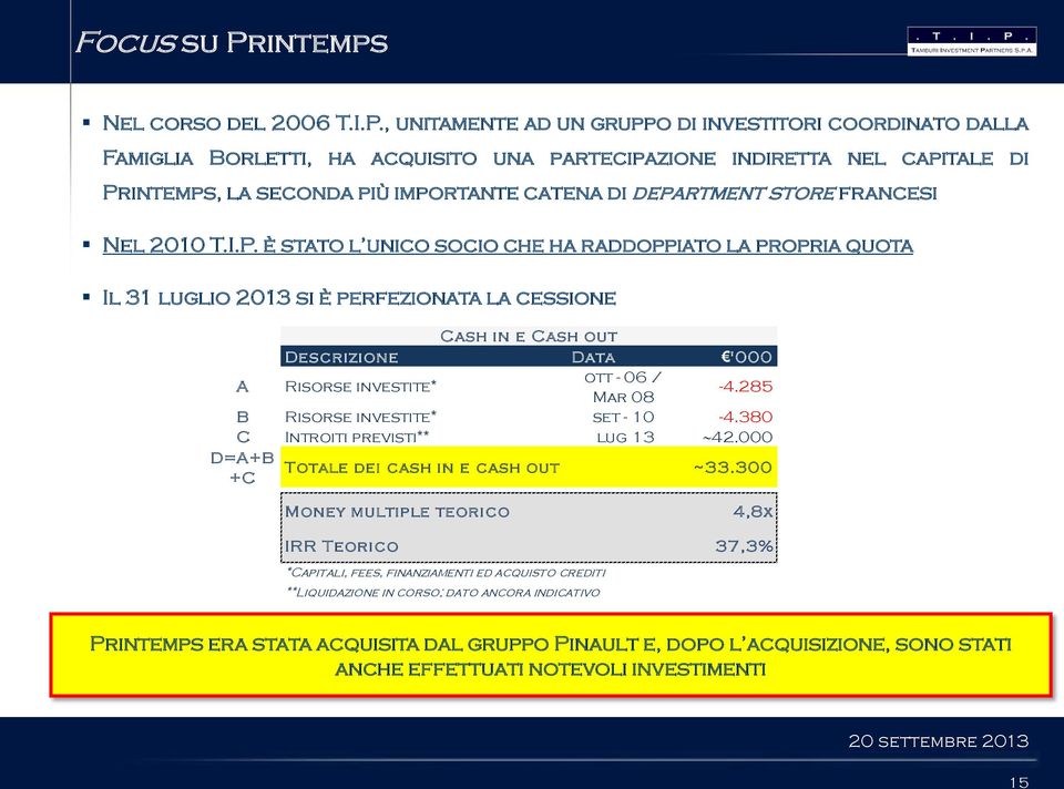 , unitamente ad un gruppo di investitori coordinato dalla Famiglia Borletti, ha acquisito una partecipazione indiretta nel capitale di Printemps, la seconda più importante catena di department store