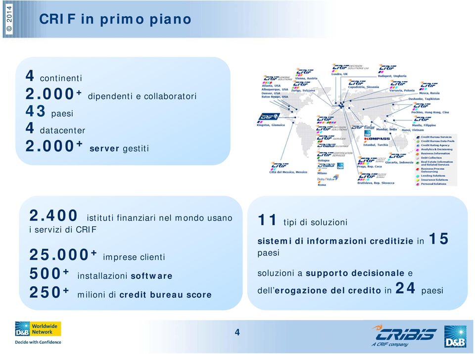 000 + imprese clienti 500 + installazioni software 250 + milioni di credit bureau score 11 tipi di