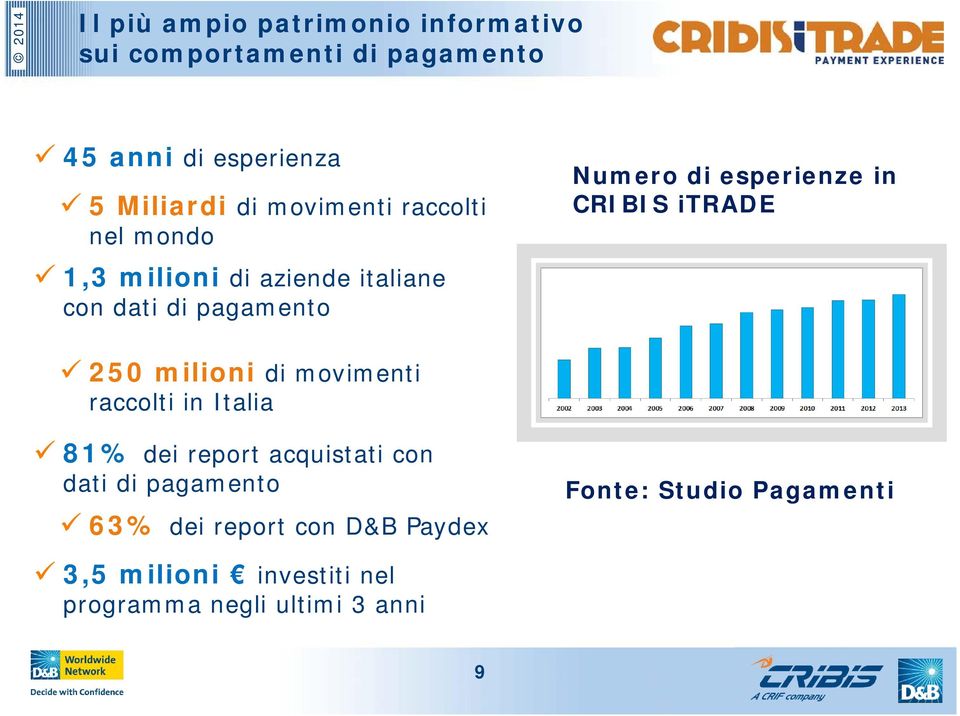 CRIBIS itrade 250 milioni di movimenti raccolti in Italia 81% dei report acquistati con dati di pagamento