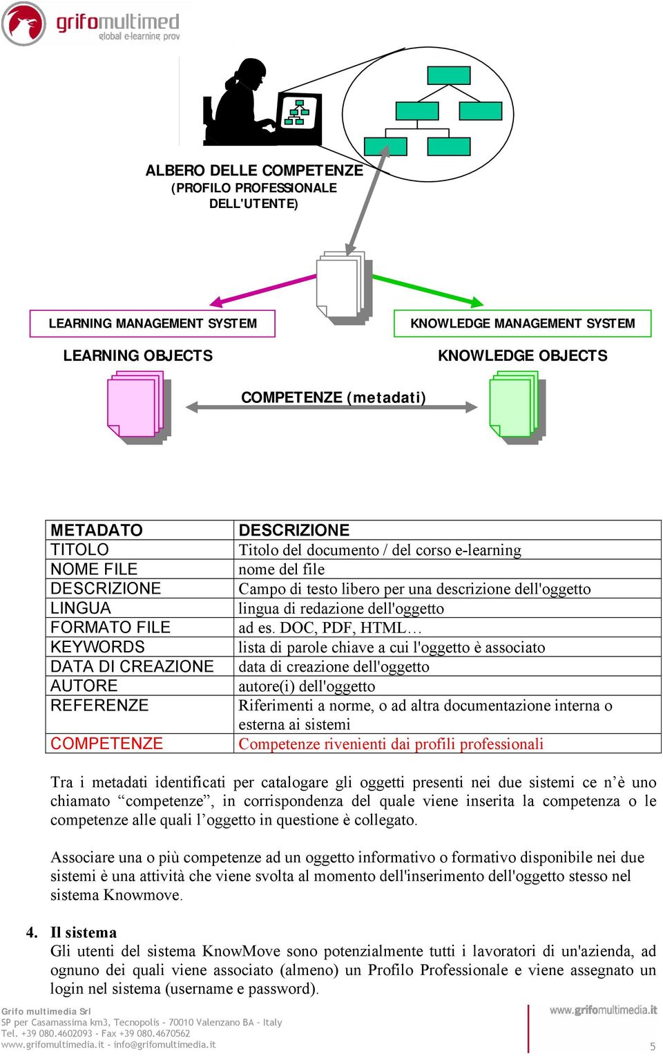 dell'oggetto lingua di redazione dell'oggetto ad es.