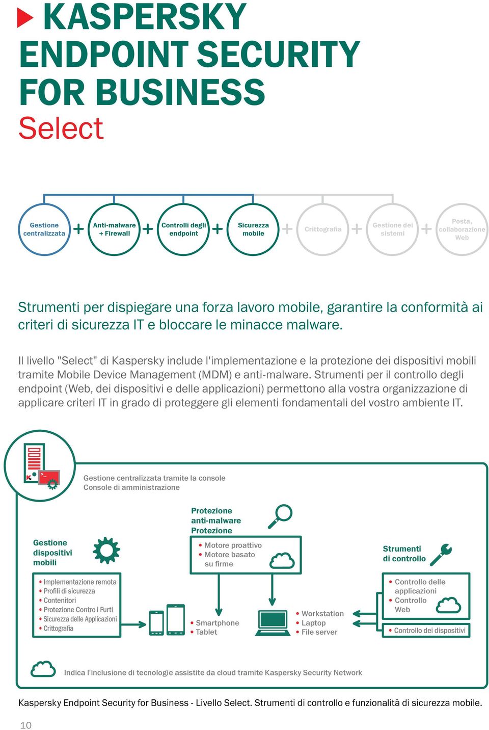 Il livello "Select" di Kaspersky include l'implementazione e la protezione dei dispositivi mobili tramite Mobile Device Management (MDM) e anti-malware.